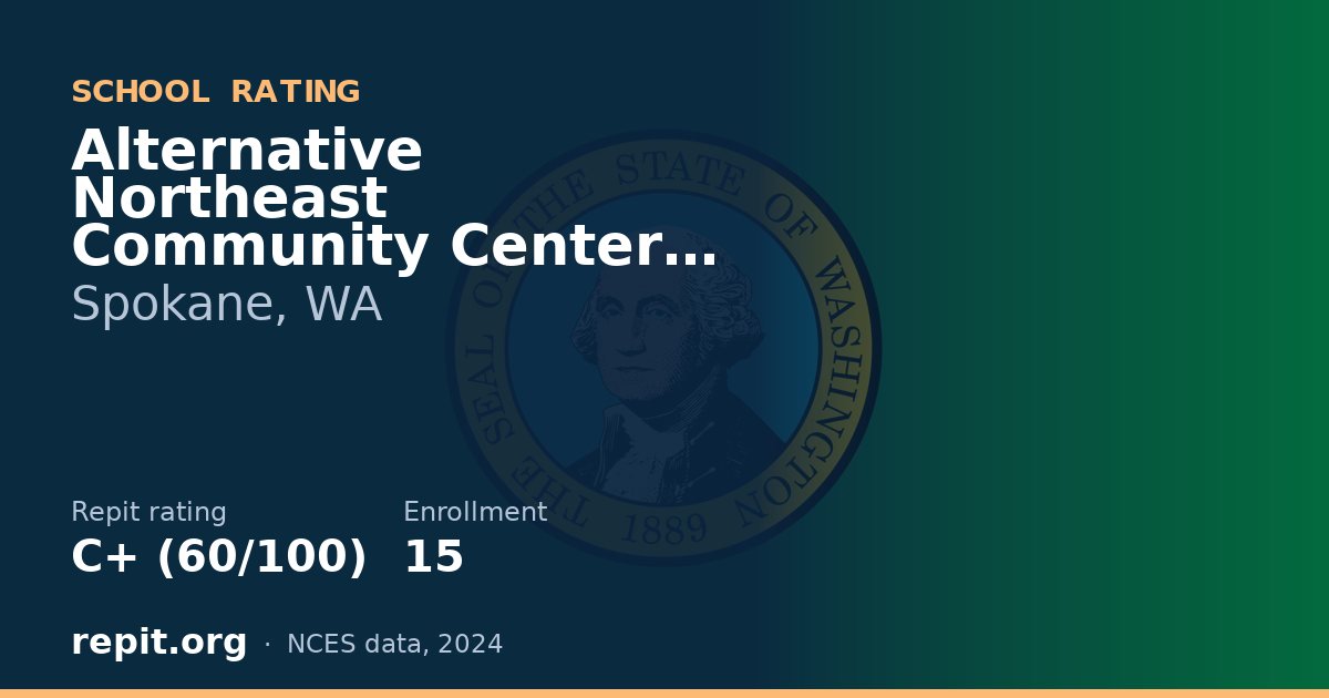 Alternative Northeast Community Center Preschool, Spokane, WA — Repit school rating C+ (60/100)