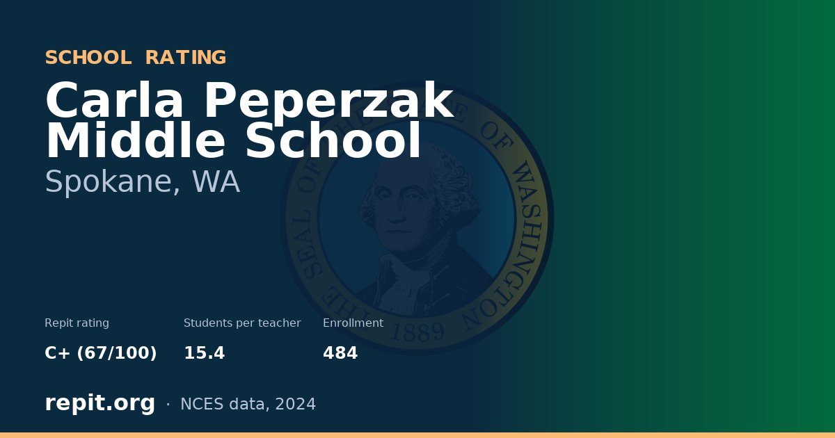 Carla Peperzak Middle School, Spokane, WA — Repit school rating C+ (67/100)