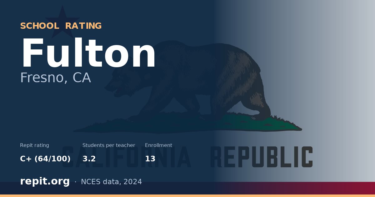 Fulton, Fresno, CA — Repit school rating C+ (64/100)
