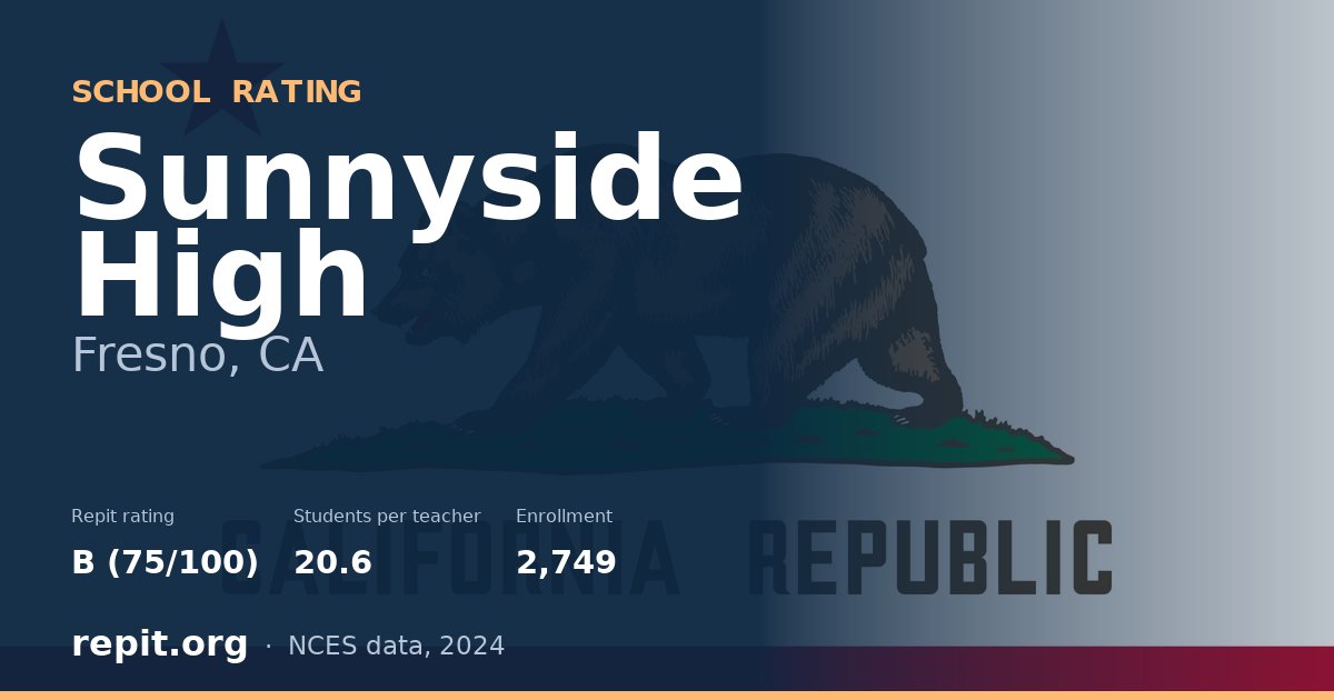 Sunnyside High, Fresno, CA — Repit school rating B (75/100)