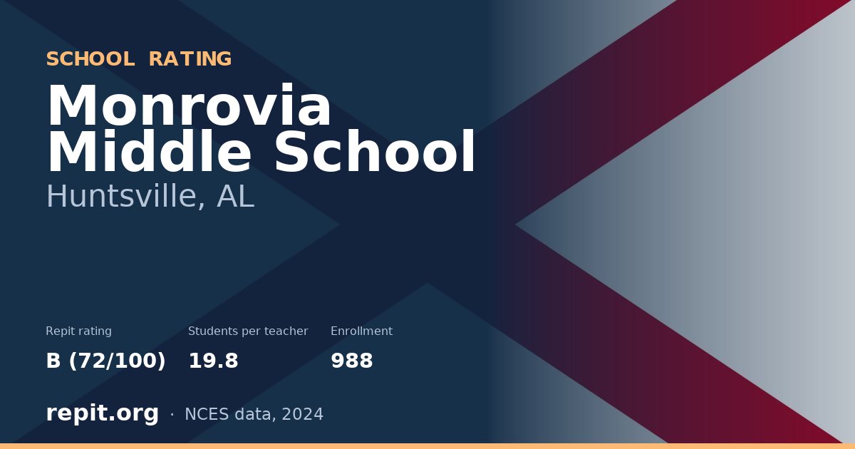 Monrovia Middle School, Huntsville, AL — Repit school rating B (72/100)