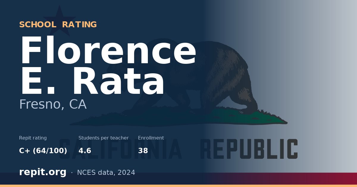 Florence E. Rata, Fresno, CA — Repit school rating C+ (64/100)