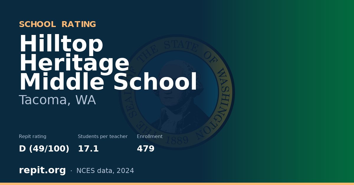 Hilltop Heritage Middle School, Tacoma, WA — Repit school rating D (49/100)