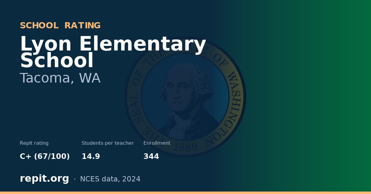 Lyon Elementary School, Tacoma, WA — Repit school rating C+ (67/100)