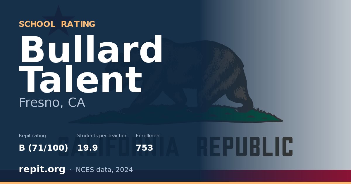 Bullard Talent, Fresno, CA — Repit school rating B (71/100)
