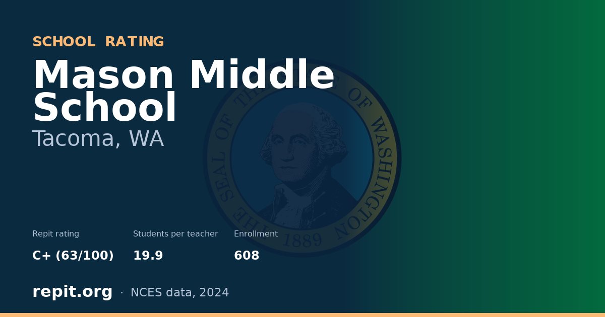 Mason Middle School, Tacoma, WA — Repit school rating C+ (63/100)