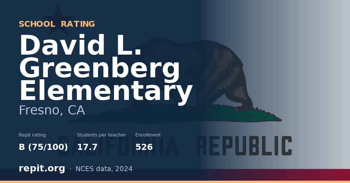 David L. Greenberg Elementary, Fresno, CA — Repit school rating B (75/100)