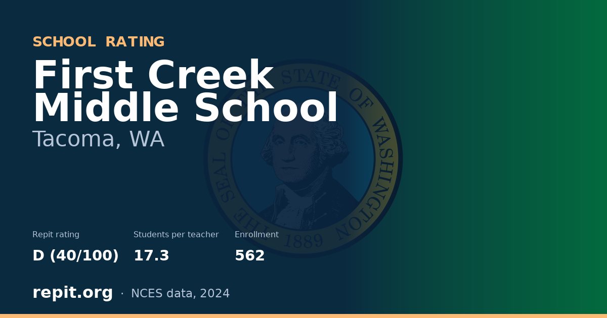 First Creek Middle School, Tacoma, WA — Repit school rating D (40/100)