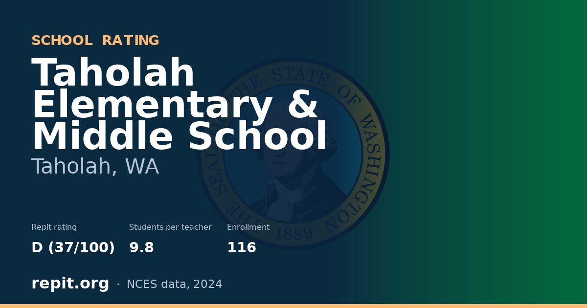 Taholah Elementary & Middle School, Taholah, WA — Repit school rating D (37/100)