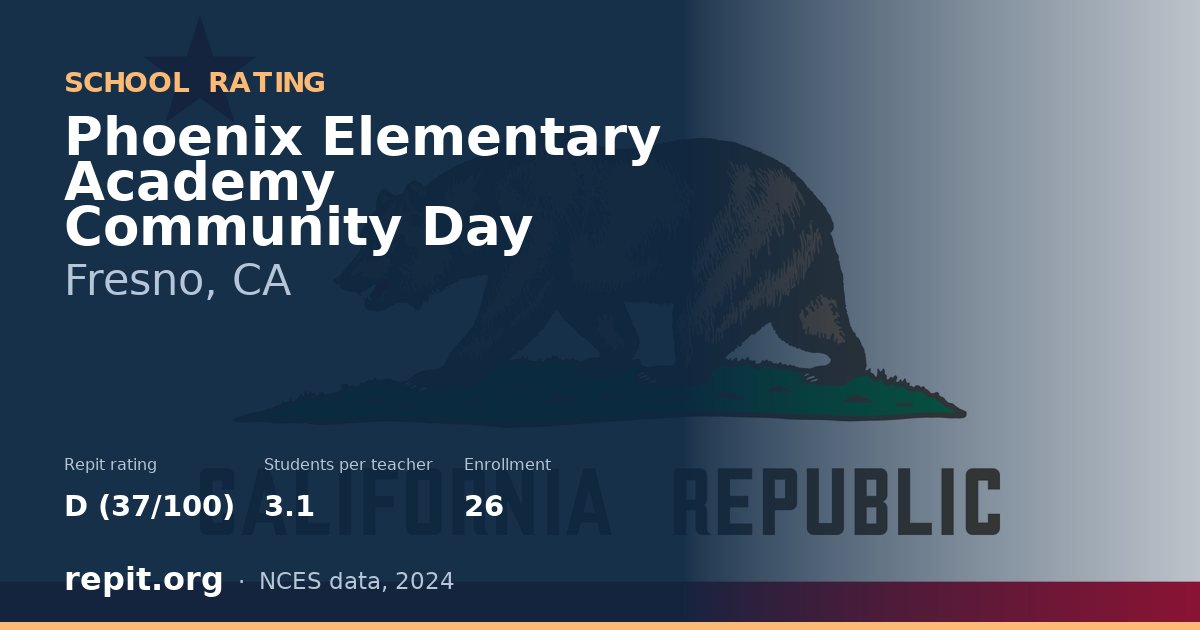 Phoenix Elementary Academy Community Day, Fresno, CA — Repit school rating D (37/100)