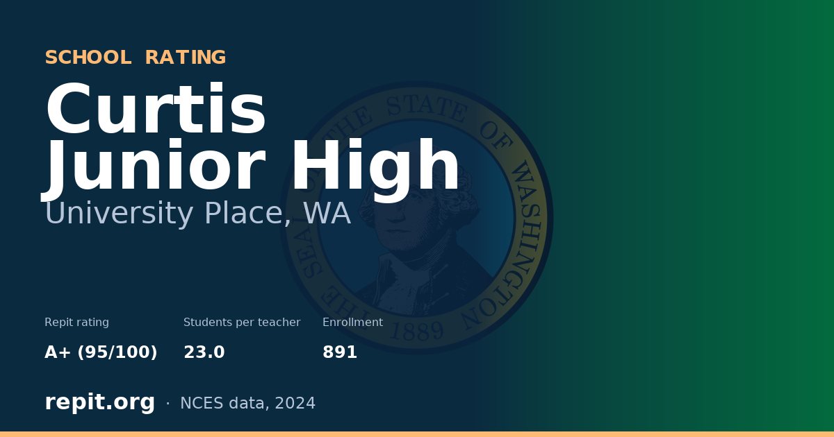Curtis Junior High, University Place, WA — Repit school rating A+ (95/100)