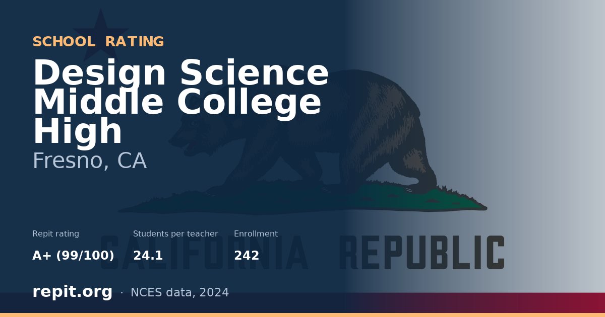 Design Science Middle College High, Fresno, CA — Repit school rating A+ (99/100)