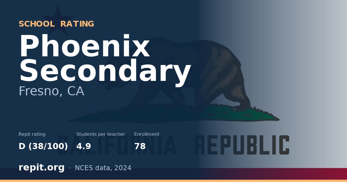 Phoenix Secondary, Fresno, CA — Repit school rating D (38/100)