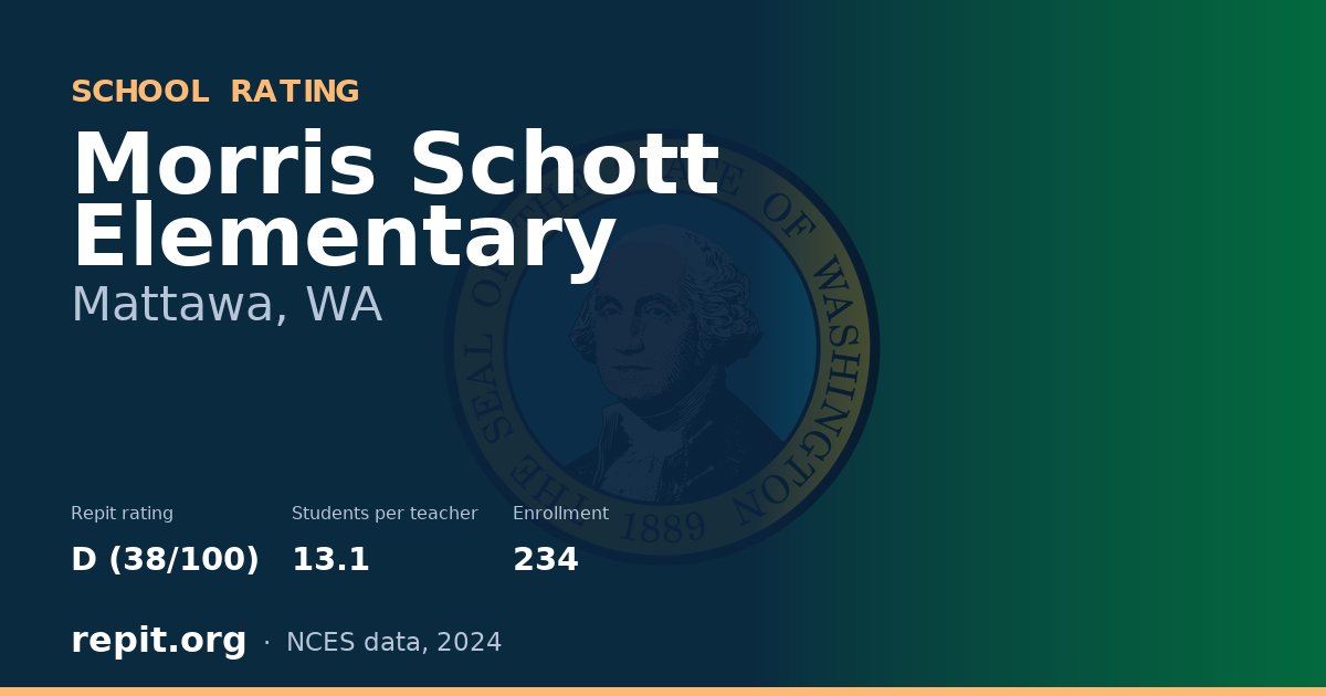 Morris Schott Elementary, Mattawa, WA — Repit school rating D (38/100)