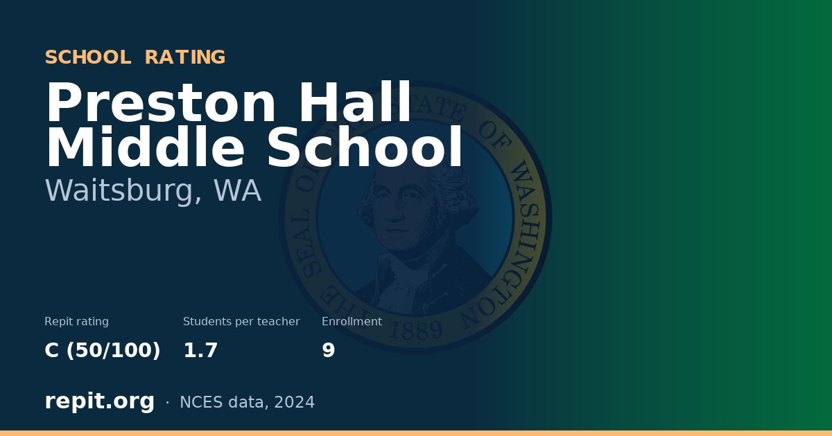 Preston Hall Middle School, Waitsburg, WA — Repit school rating C (50/100)