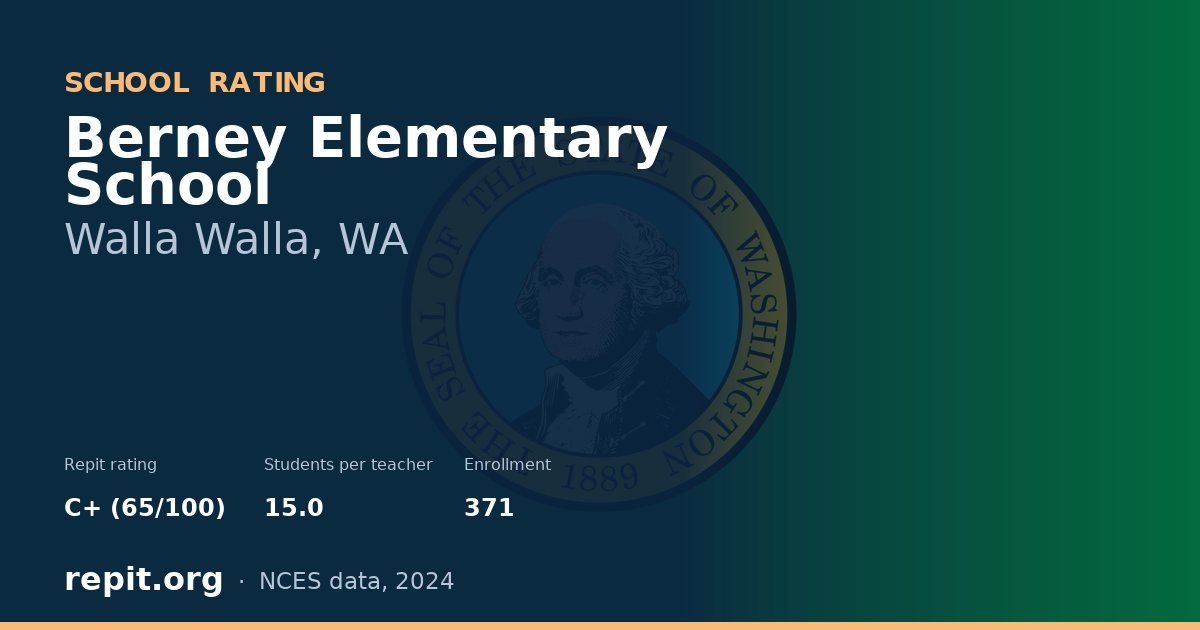 Berney Elementary School, Walla Walla, WA — Repit school rating C+ (65/100)