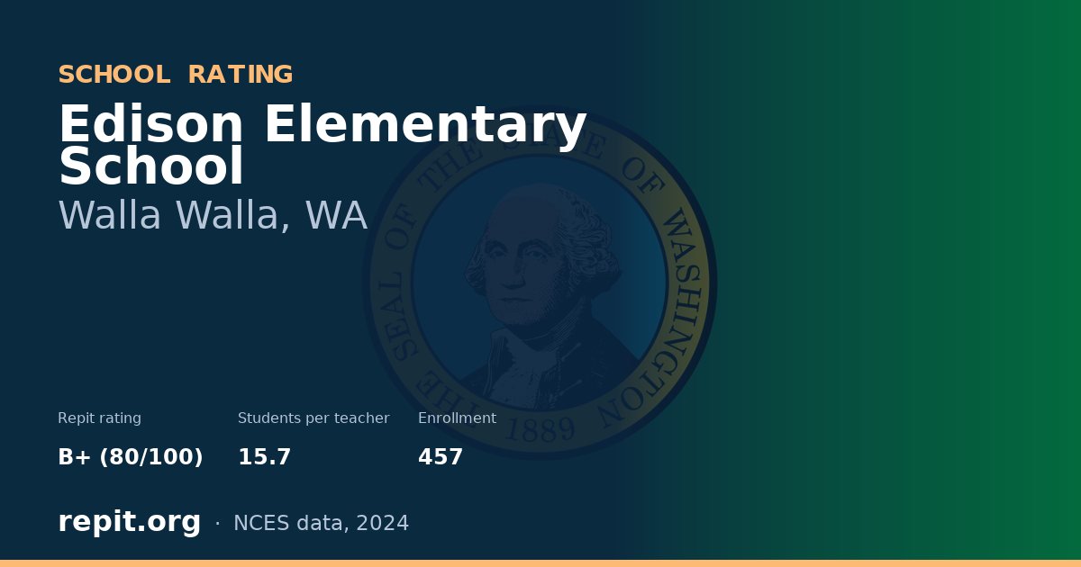 Edison Elementary School, Walla Walla, WA — Repit school rating B+ (80/100)