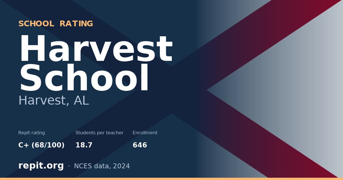 Harvest School, Harvest, AL — Repit school rating C+ (68/100)