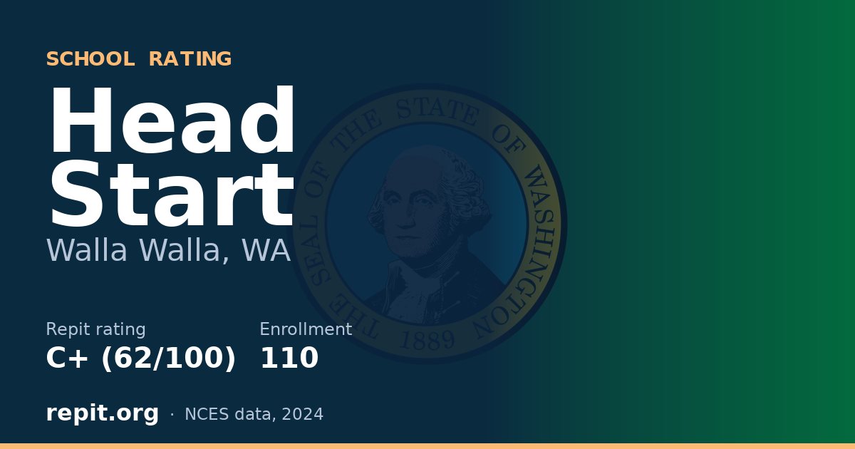 Head Start, Walla Walla, WA — Repit school rating C+ (62/100)
