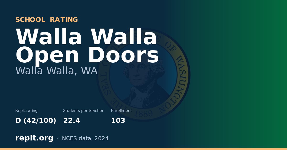 Walla Walla Open Doors, Walla Walla, WA — Repit school rating D (42/100)