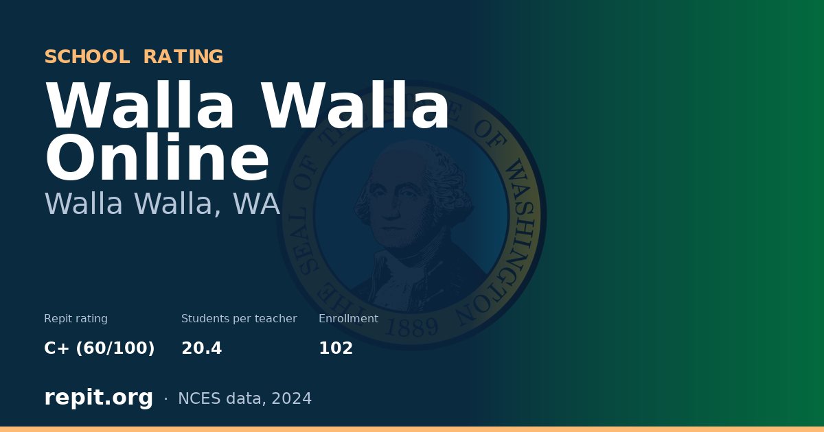 Walla Walla Online, Walla Walla, WA — Repit school rating C+ (60/100)
