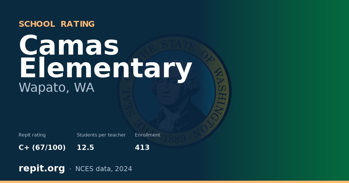 Camas Elementary, Wapato, WA — Repit school rating C+ (67/100)