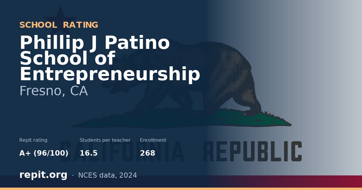 Phillip J Patino School of Entrepreneurship, Fresno, CA — Repit school rating A+ (96/100)