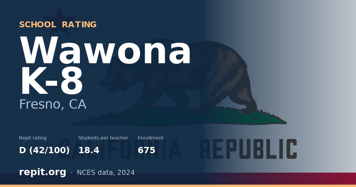 Wawona K-8, Fresno, CA — Repit school rating D (42/100)
