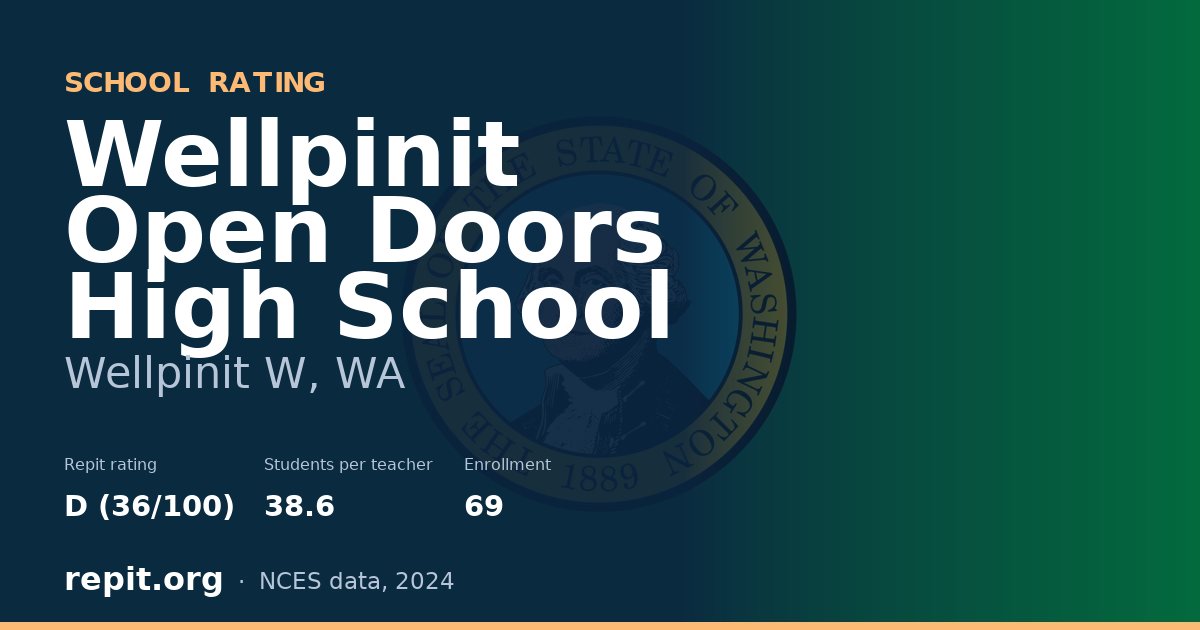Wellpinit Open Doors High School, Wellpinit W, WA — Repit school rating D (36/100)