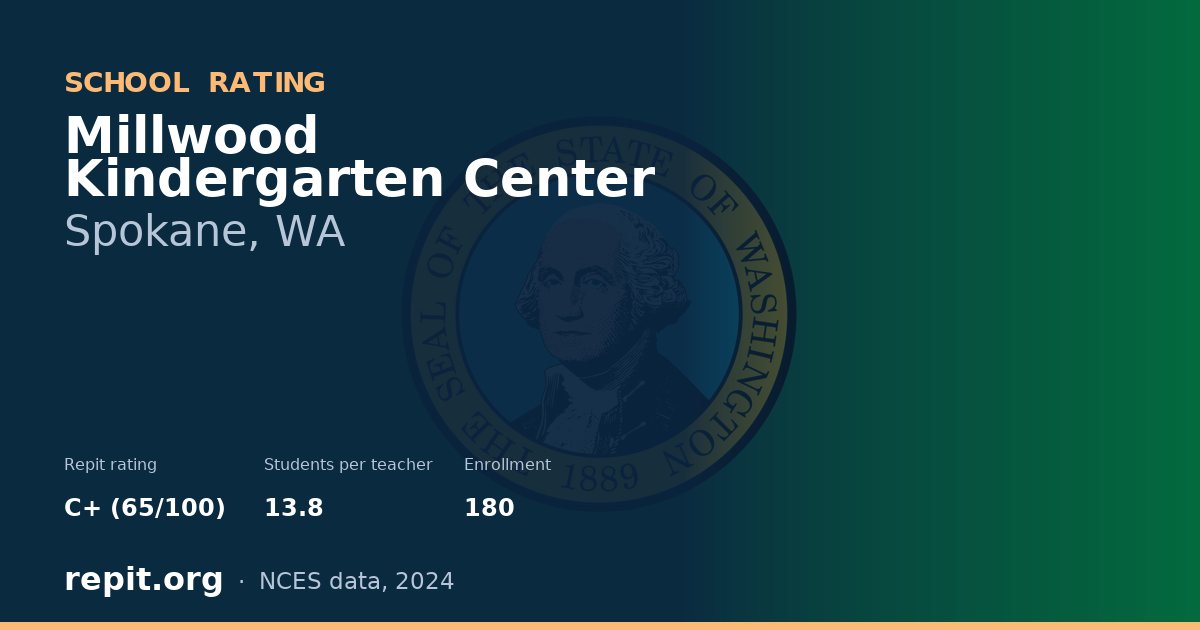 Millwood Kindergarten Center, Spokane, WA — Repit school rating C+ (65/100)