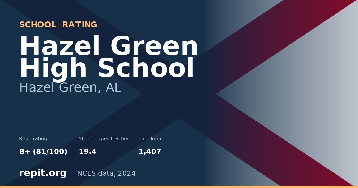 Hazel Green High School, Hazel Green, AL — Repit school rating B+ (81/100)