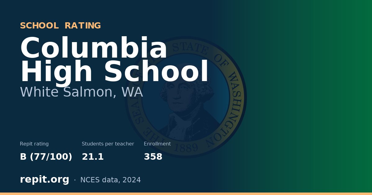 Columbia High School, White Salmon, WA — Repit school rating B (77/100)