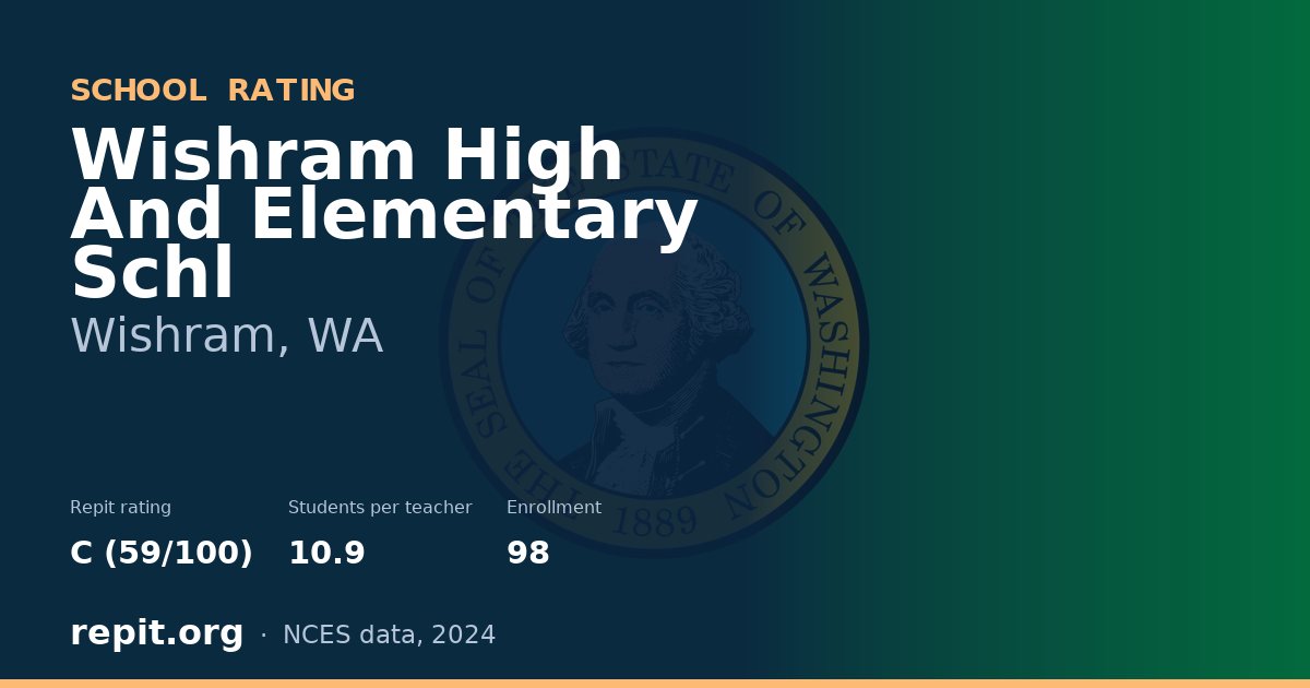 Wishram High And Elementary Schl, Wishram, WA — Repit school rating C (59/100)