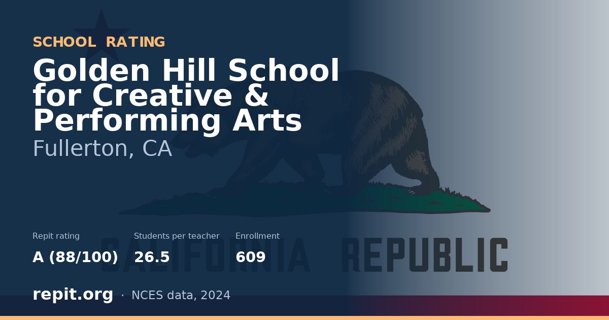 Golden Hill School for Creative & Performing Arts, Fullerton, CA — Repit school rating A (88/100)