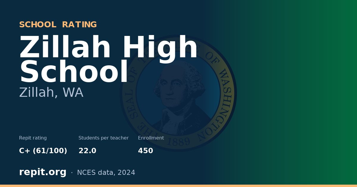 Zillah High School, Zillah, WA — Repit school rating C+ (61/100)