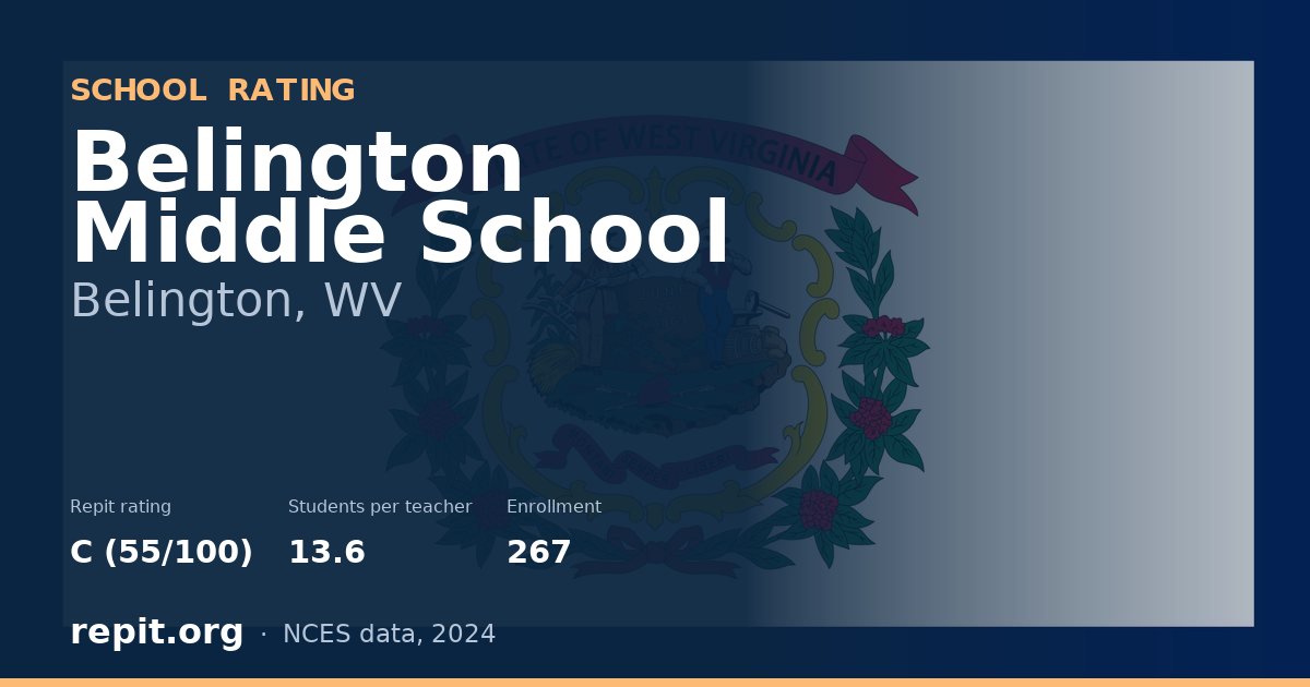 Belington Middle School, Belington, WV — Repit school rating C (55/100)