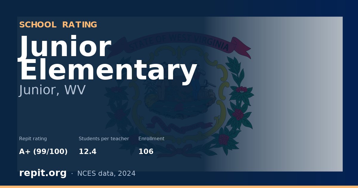 Junior Elementary, Junior, WV — Repit school rating A+ (99/100)