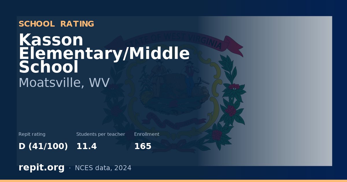 Kasson Elementary/Middle School, Moatsville, WV — Repit school rating D (41/100)