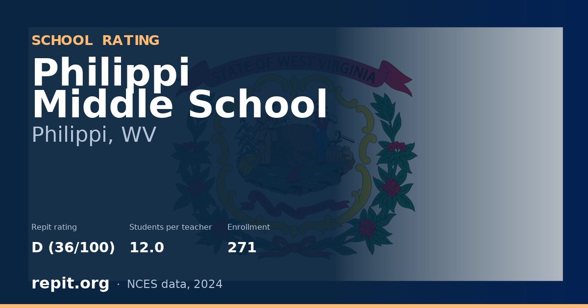 Philippi Middle School, Philippi, WV — Repit school rating D (36/100)