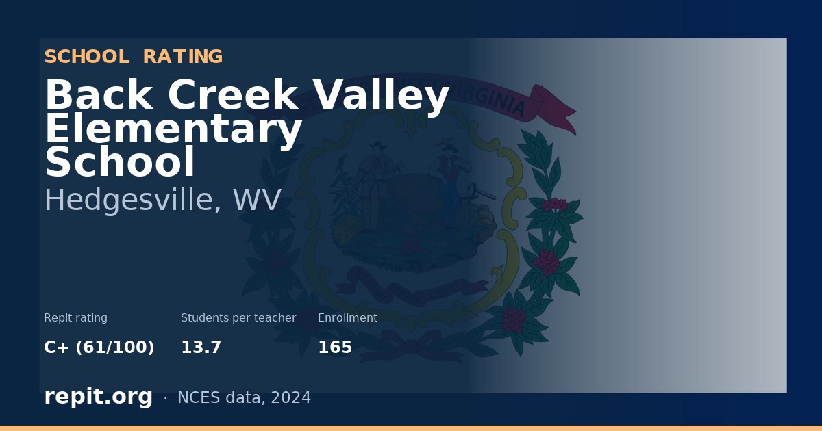 Back Creek Valley Elementary School, Hedgesville, WV — Repit school rating C+ (61/100)