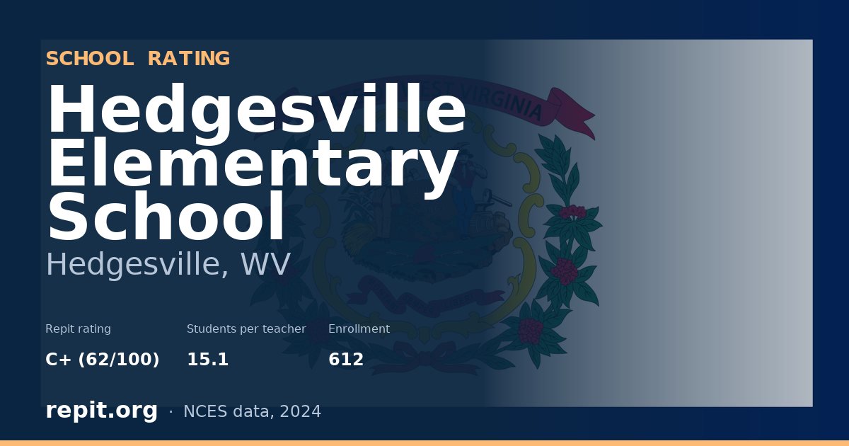 Hedgesville Elementary School, Hedgesville, WV — Repit school rating C+ (62/100)