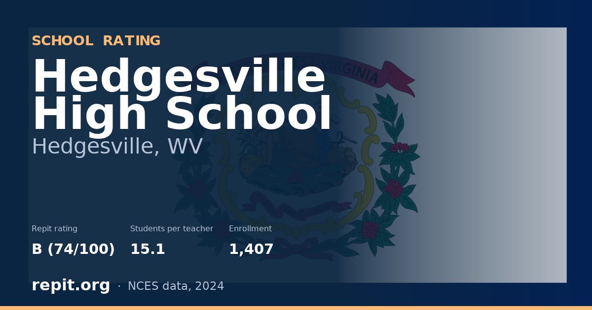 Hedgesville High School, Hedgesville, WV — Repit school rating B (74/100)