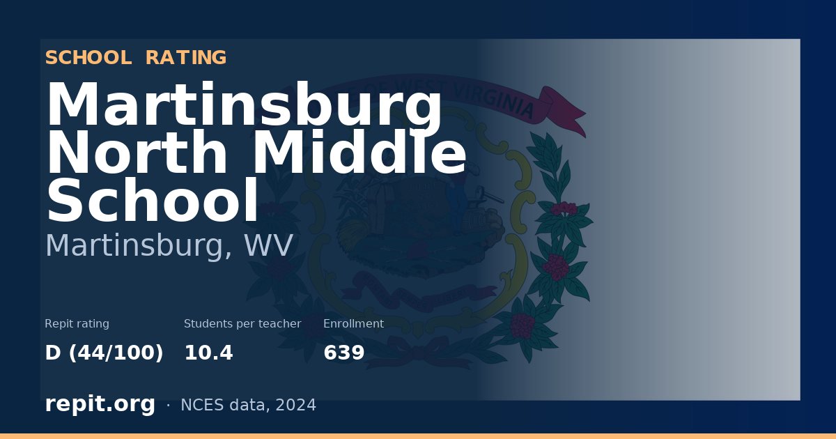Martinsburg North Middle School, Martinsburg, WV — Repit school rating D (44/100)