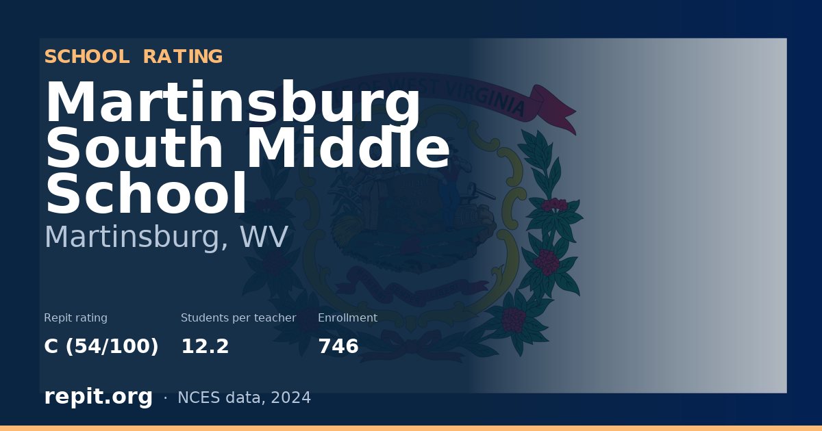 Martinsburg South Middle School, Martinsburg, WV — Repit school rating C (54/100)