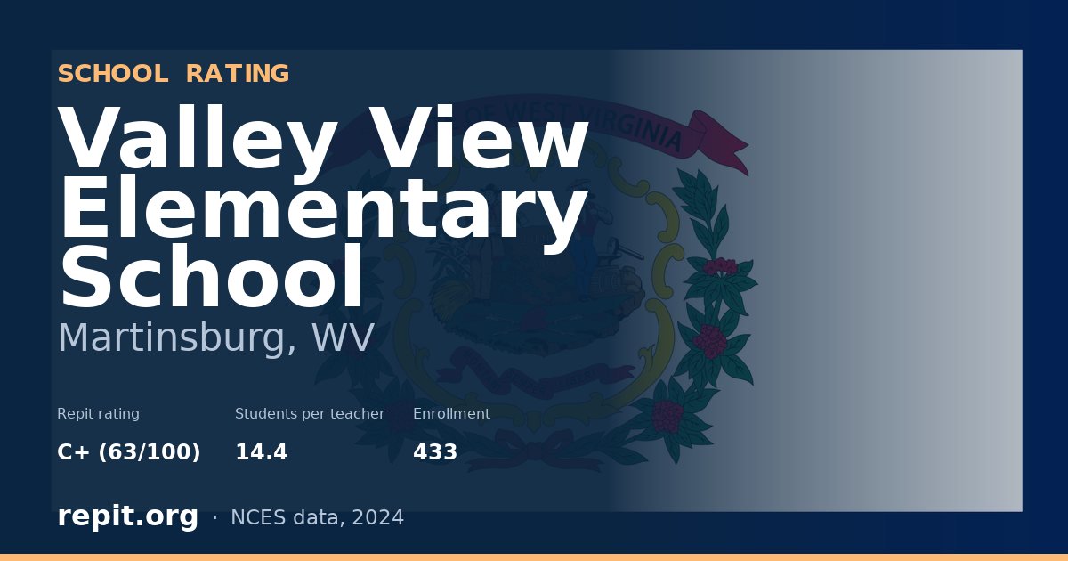 Valley View Elementary School, Martinsburg, WV — Repit school rating C+ (63/100)