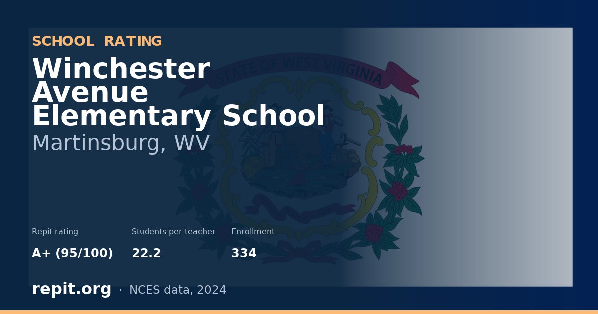Winchester Avenue Elementary School, Martinsburg, WV — Repit school rating A+ (95/100)