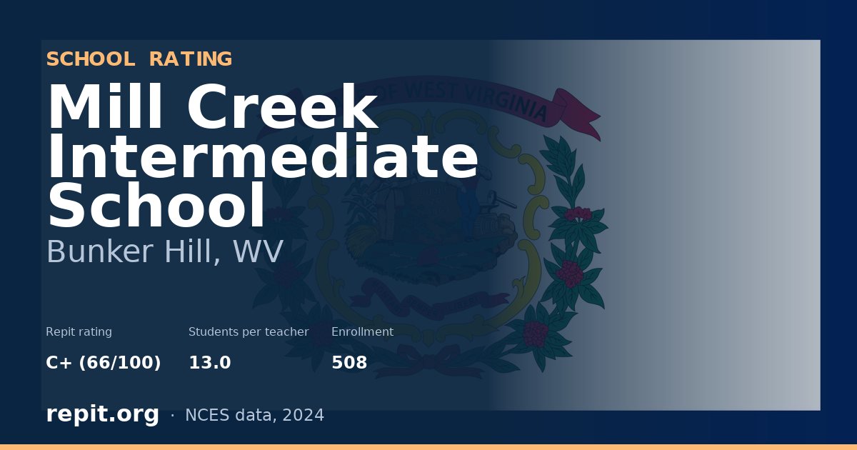 Mill Creek Intermediate School, Bunker Hill, WV — Repit school rating C+ (66/100)