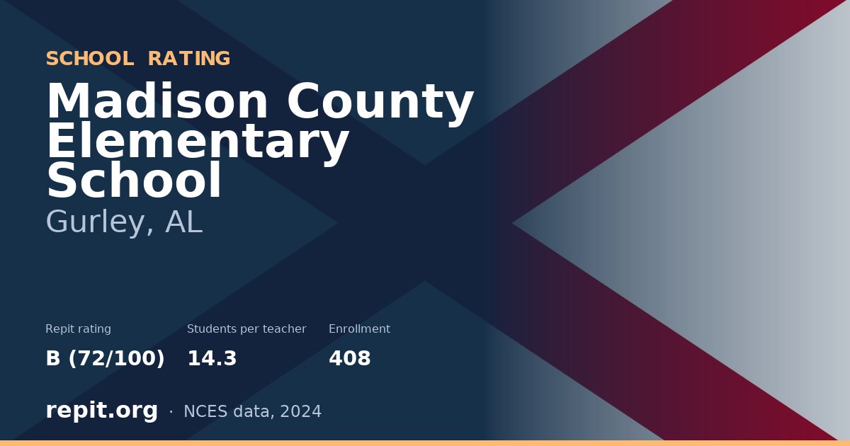 Madison County Elementary School, Gurley, AL — Repit school rating B (72/100)