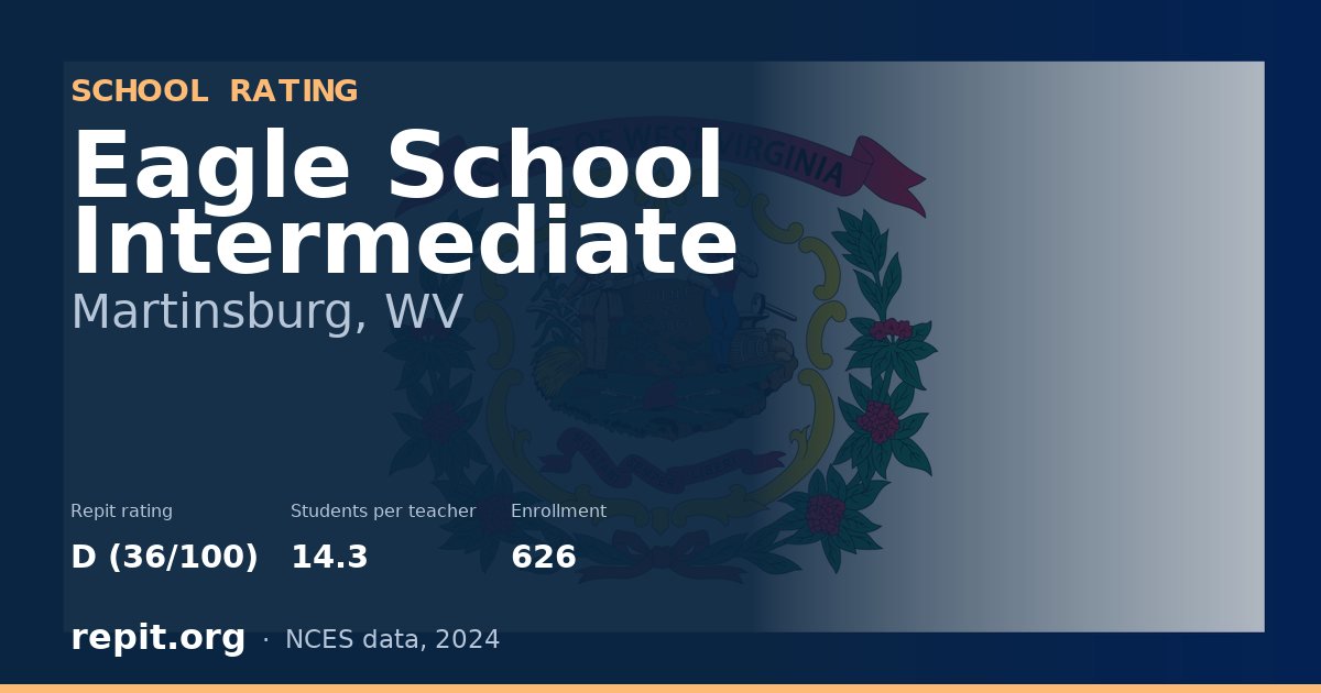 Eagle School Intermediate, Martinsburg, WV — Repit school rating D (36/100)