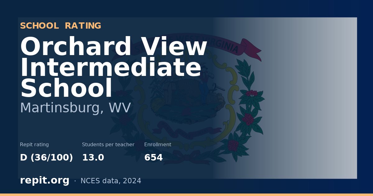 Orchard View Intermediate School, Martinsburg, WV — Repit school rating D (36/100)